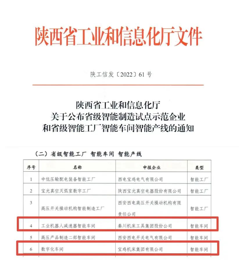 获批陕西省“智能车间”！
